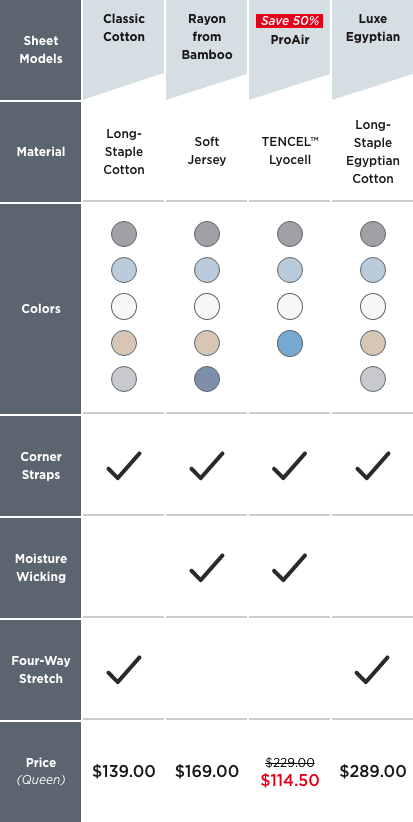 Sheet Set Comparison Chart