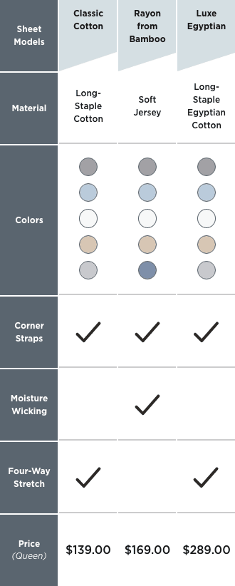 Sheet Comparison Chart Mobile View